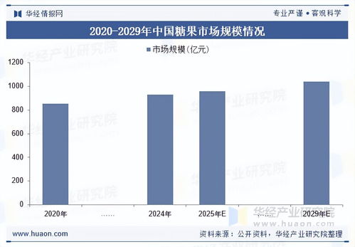 2025年中國糖果行業展望 市場規模、產業鏈解析與技術驅動下的發展趨勢